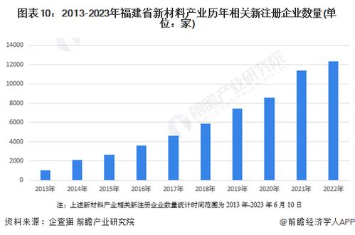 2023年福建省新材料产业链全景图谱 产业政策、现状与未来规划解析